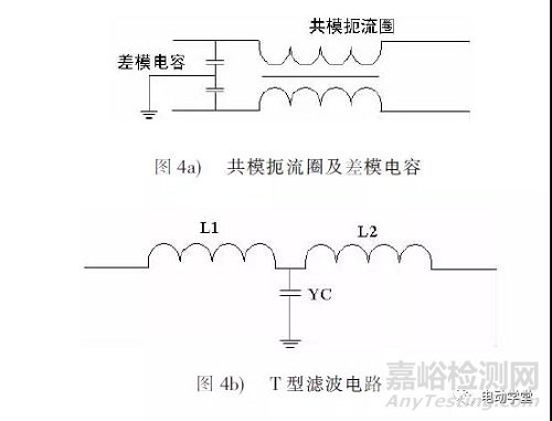 新能源汽车动力电池及其管理系统的电磁兼容测试与整改案例