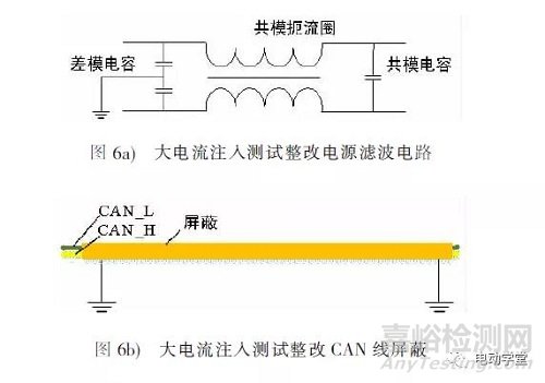 新能源汽车动力电池及其管理系统的电磁兼容测试与整改案例