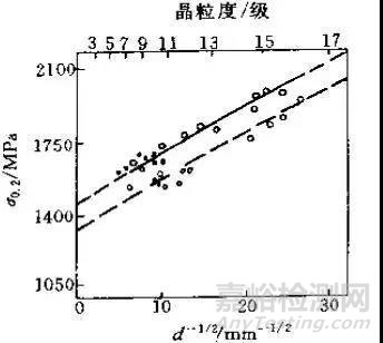 金属热处理过程中的硬度、力学性能及组织不合格问题解析