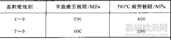 金属热处理过程中的硬度、力学性能及组织不合格问题解析