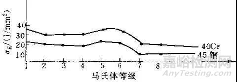 金属热处理过程中的硬度、力学性能及组织不合格问题解析