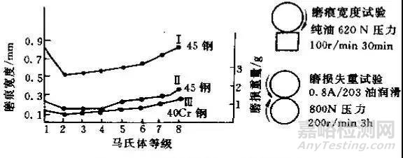 金属热处理过程中的硬度、力学性能及组织不合格问题解析