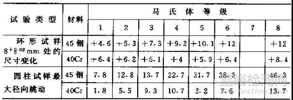 金属热处理过程中的硬度、力学性能及组织不合格问题解析