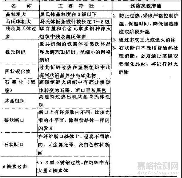 金属热处理过程中的硬度、力学性能及组织不合格问题解析