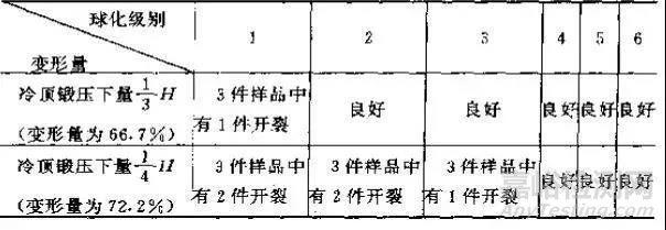 金属热处理过程中的硬度、力学性能及组织不合格问题解析