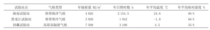 典型大气环境下新型纤维增强复合材料环境适应性分析