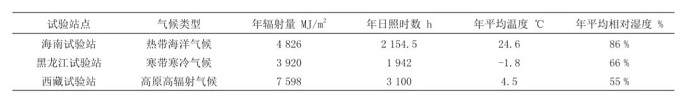 典型大气环境下新型纤维增强复合材料环境适应性分析