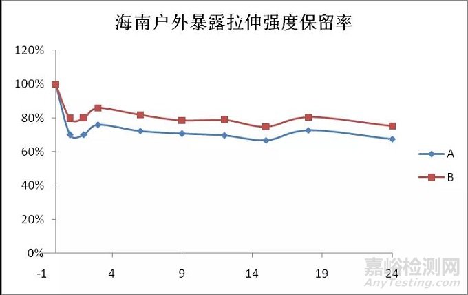 典型大气环境下新型纤维增强复合材料环境适应性分析