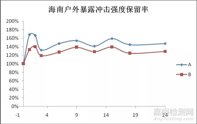 典型大气环境下新型纤维增强复合材料环境适应性分析