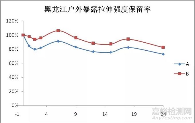 典型大气环境下新型纤维增强复合材料环境适应性分析