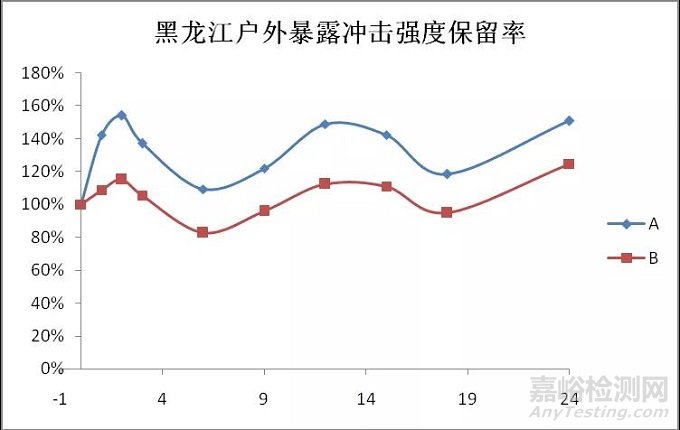 典型大气环境下新型纤维增强复合材料环境适应性分析