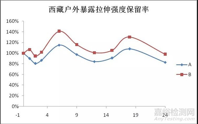 典型大气环境下新型纤维增强复合材料环境适应性分析