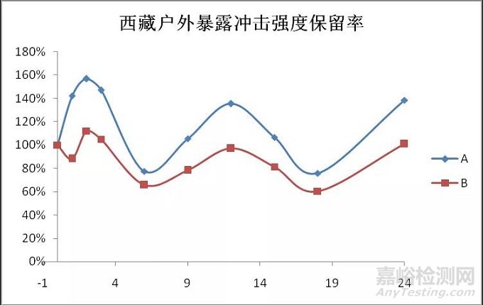 典型大气环境下新型纤维增强复合材料环境适应性分析