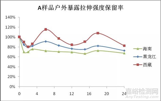 典型大气环境下新型纤维增强复合材料环境适应性分析