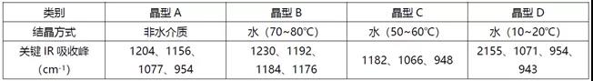 小分子化合物结构确证相关技术要求和经验总结