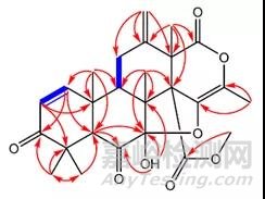 小分子化合物结构确证相关技术要求和经验总结