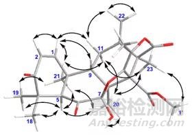 小分子化合物结构确证相关技术要求和经验总结