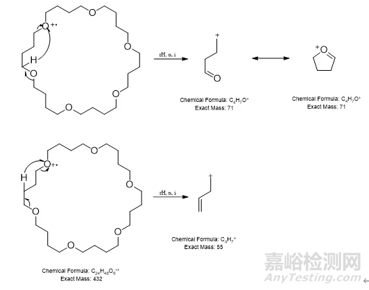 医疗器械的可浸提物和可沥滤物（E&L）研究