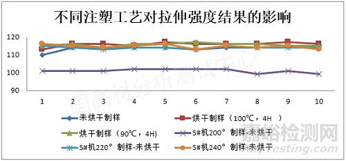 汽车水室性能不达标，只是原材料的问题吗