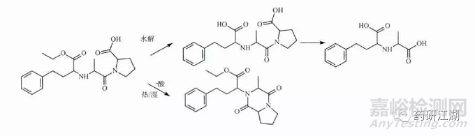 原料药中杂质谱分析的原则、研究思路探讨