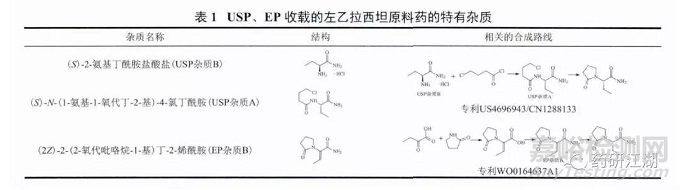 原料药中杂质谱分析的原则、研究思路探讨