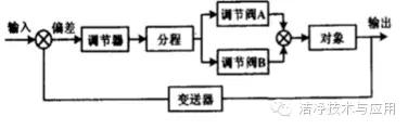 药厂洁净室的温湿度控制设计