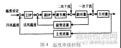 药厂洁净室的温湿度控制设计