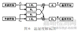 药厂洁净室的温湿度控制设计