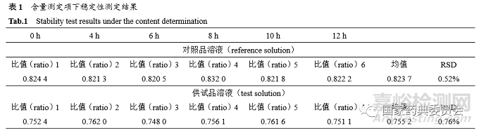 月桂醇的质量标准研究