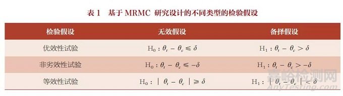 深度学习辅助医疗产品开展确证性临床试验的多阅片者设计和方法学考虑