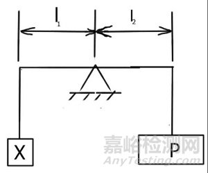 测量误差消除策略