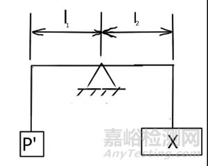 测量误差消除策略