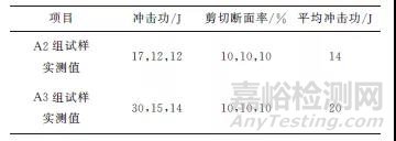 钻杆摩擦焊焊缝区冲击韧性低失效分析