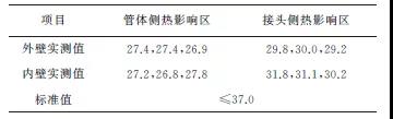 钻杆摩擦焊焊缝区冲击韧性低失效分析