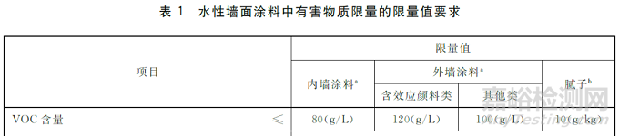 进口涂料备案及检测标准相关知识