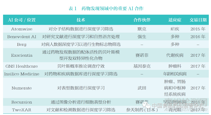 生物医药科技创新前沿、我国发展态势和新阶段的若干思考