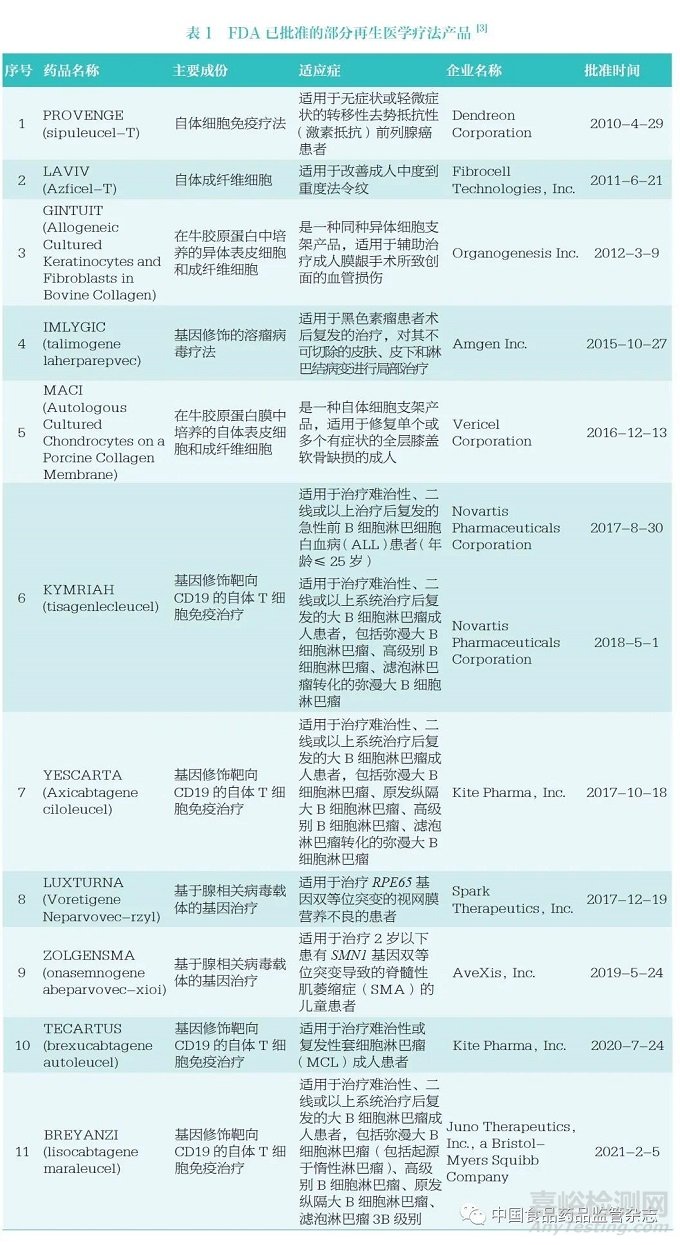 加快再生医学疗法研发和上市的注册机制研究