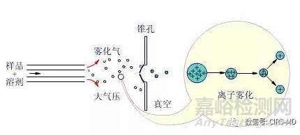 临床检验质谱仪相关标准汇总