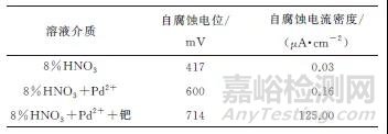 304L不锈钢在硝酸工业环境中的长周期腐蚀行为