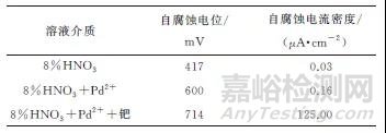 304L不锈钢在硝酸工业环境中的长周期腐蚀行为