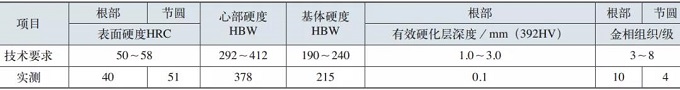 车桥轮边减速箱齿圈断裂失效分析