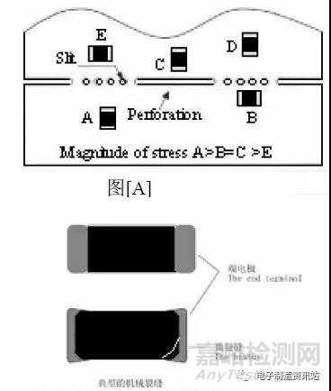 表面贴装焊接设计应用过程中的注意事项