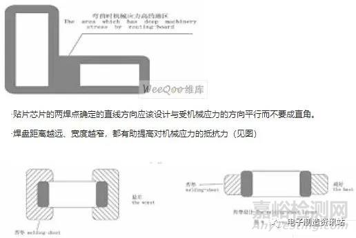 表面贴装焊接设计应用过程中的注意事项