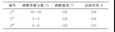 304L不锈钢在硝酸工业环境中的长周期腐蚀行为