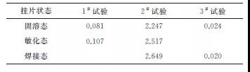 304L不锈钢在硝酸工业环境中的长周期腐蚀行为