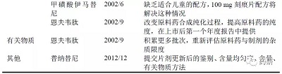 对我国附条件批准上市化药药学技术要求的思考