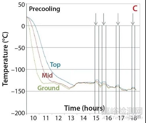 喷雾冷冻干燥：实现生物制药供应链和制剂形式的灵活性