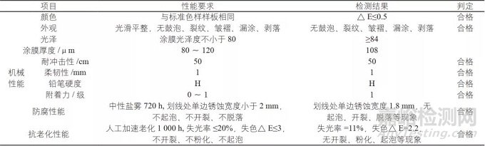 “湿碰湿”水性涂料的制备及在工程机械结构件上应用