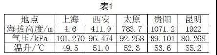 低气压环境下的电子元器件可靠性解析