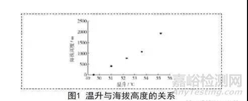 低气压环境下的电子元器件可靠性解析
